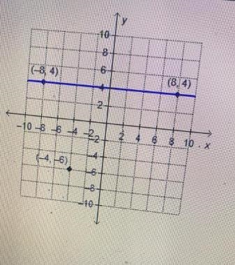 What is the equation of the line that is parallel to the given line and passes through-example-1