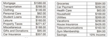 Bob and Sally's mortgage payment increases to $1632.00. Their roof starts to leak-example-1