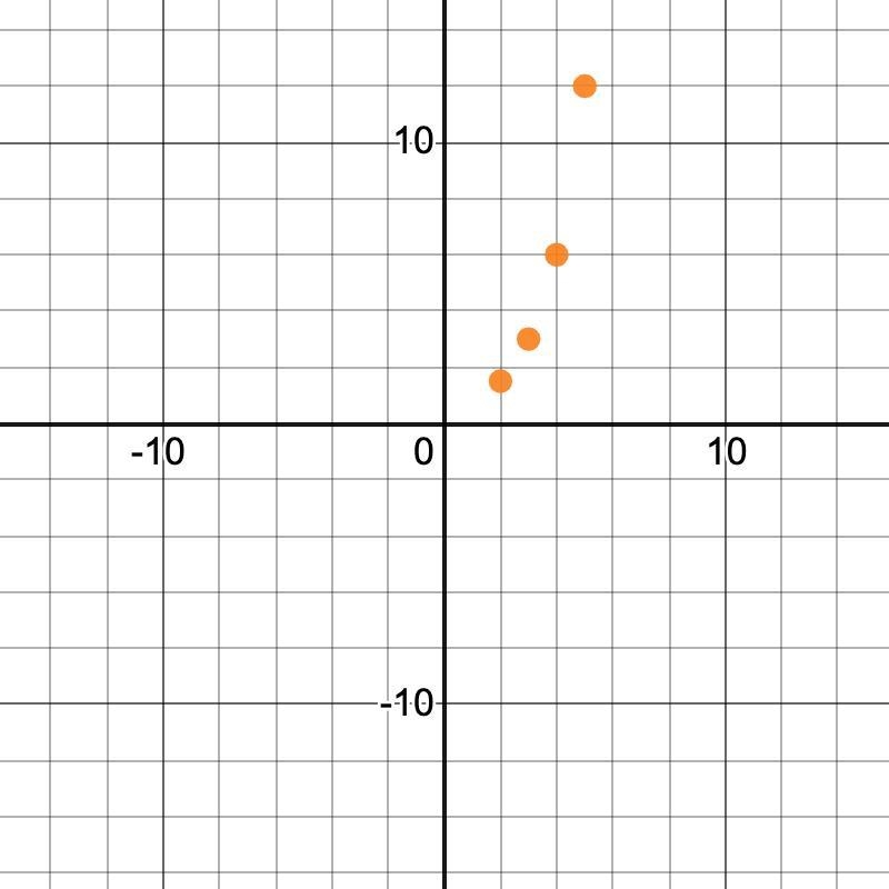 Question 1 (1 point) Saved Which of the following data sets is best described by a-example-4