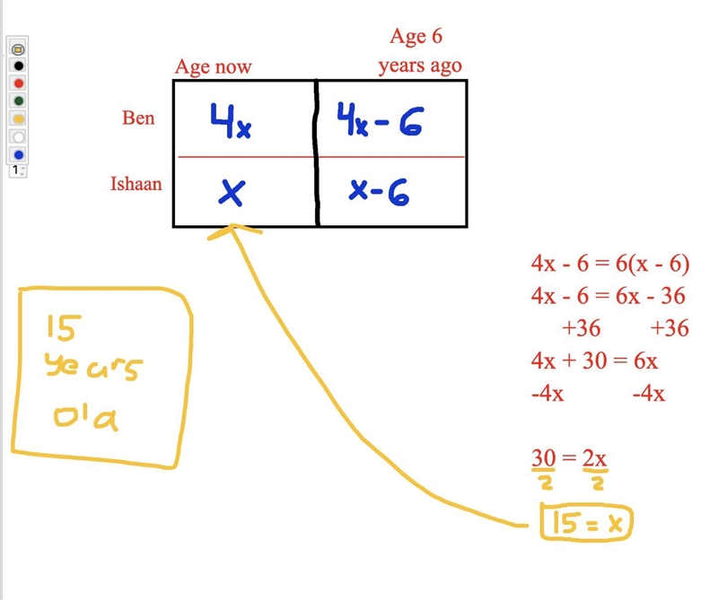 Ben is 4 times as old as Ishaan. 6 years ago, Ben was 6 times as old as Ishaan. How-example-1