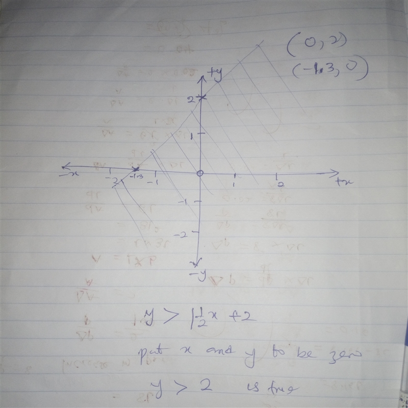 Determine whether the origin is included in the shaded region and whether the shaded-example-1