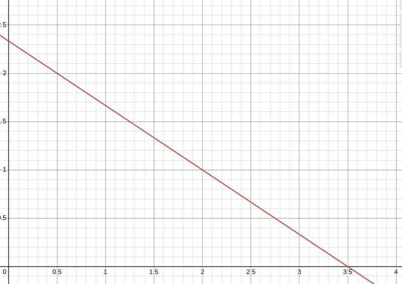 Graph the equation by plotting three points. If all three are correct, the line will-example-1