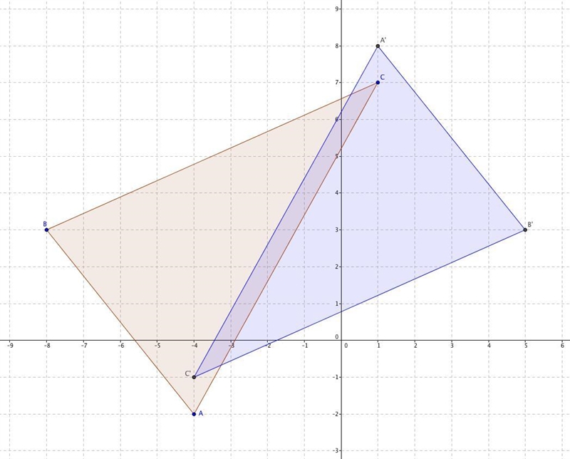 For angle ABC WITH (-4,-2) B(-8,3) and C(1,7), find the coordinates of the image after-example-1