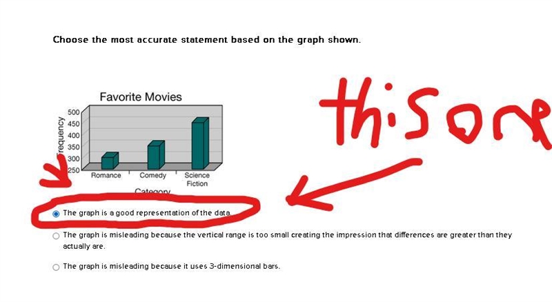 Choose the most accurate statement based on the graph shown below. A.) The graph is-example-1