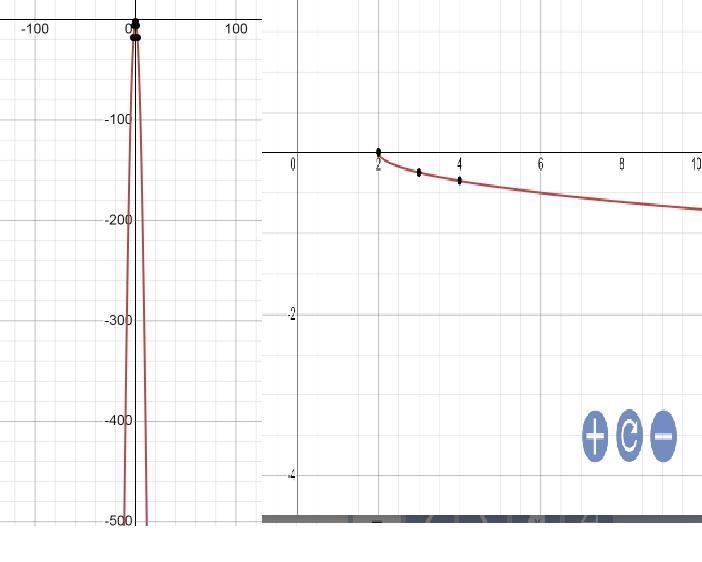 3. Graph y=-4x² – 2 and its inverse. (1 point)-example-1