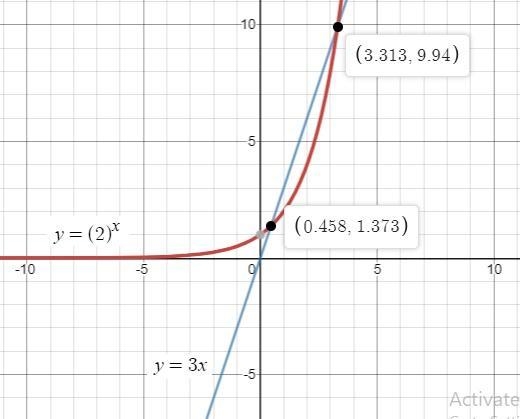 Match each statement with its corresponding value for the system below: y = (2) ^x-example-1