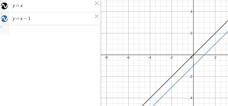 Graph the equation by translating y=[x]. Y=[x-1]-example-1