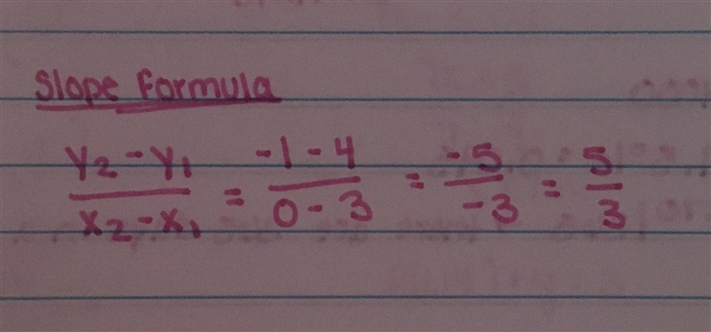 What is the slope of the graph PLEASE PLEASE HELPPP!!!!-example-1