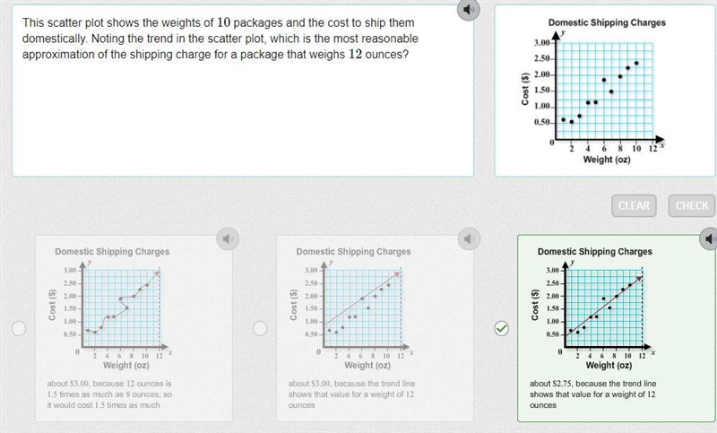 This scatter plot shows the weights of 10 packages and the cost to ship them domestically-example-1