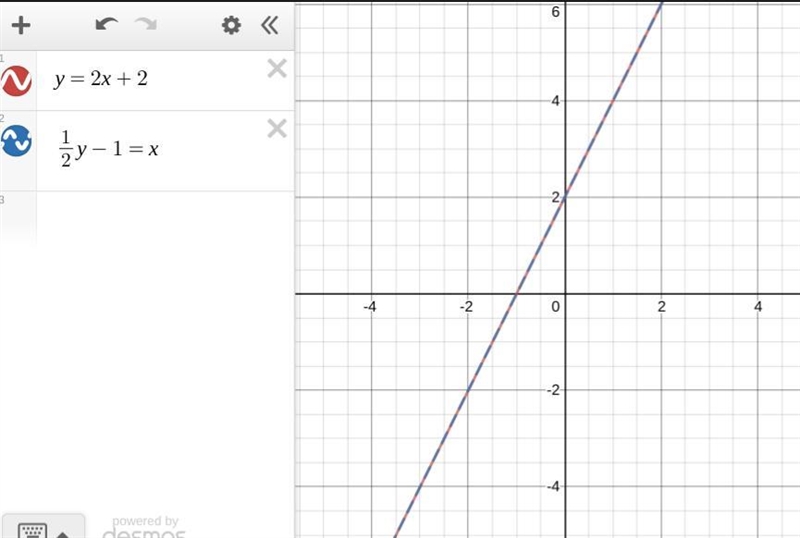 Solve each system of linear equations by graphing. y= 2x+2 1/2y- 1 =x​-example-1