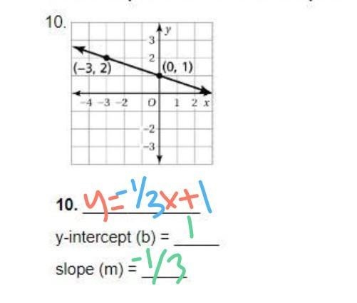 Write an equation of the line in slope-intercept form. (hint: y = mx + b)-example-1