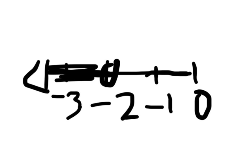 Which number line shows the solution set for the inequality -4x+7>15-example-1