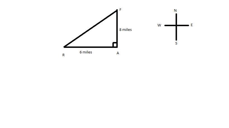 Ryan’s house lies 6 miles due East of Adrian’s house. Adrian’s house is 8 miles due-example-1