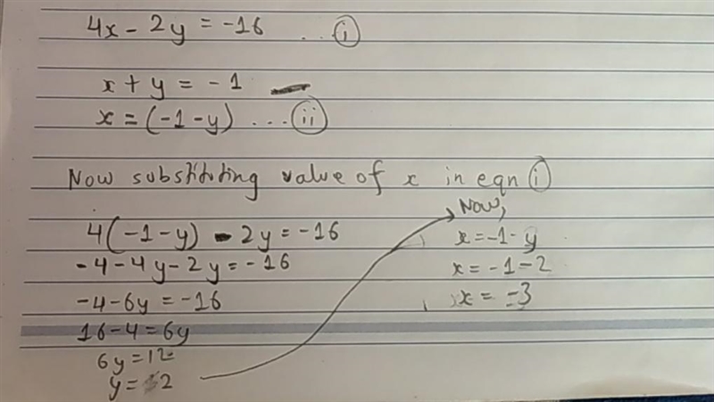 Four times a number minus twice another is - 16. The sum of the two numbers is -1 find-example-1