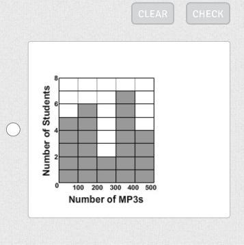 You want to know how often your classmates download MP3 songs. You take a survey of-example-1