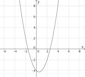 What is the graph of a quadratic function-example-1