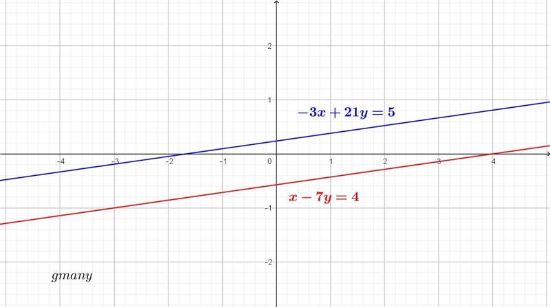 100 POINTS!! somebody please answer! but it has to correct! x-7y=4 -3x+21y=5 What-example-1