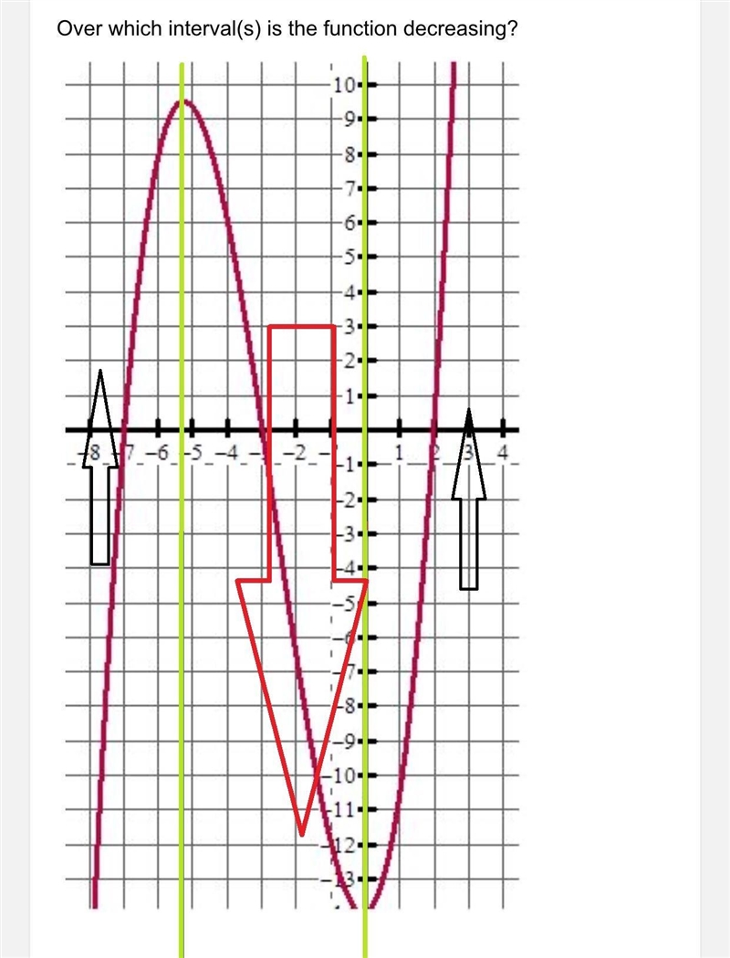 Over which interval(s) is the function decreasing? Your answer: A.(-7, -3) B.(-5.5, 0) C-example-1