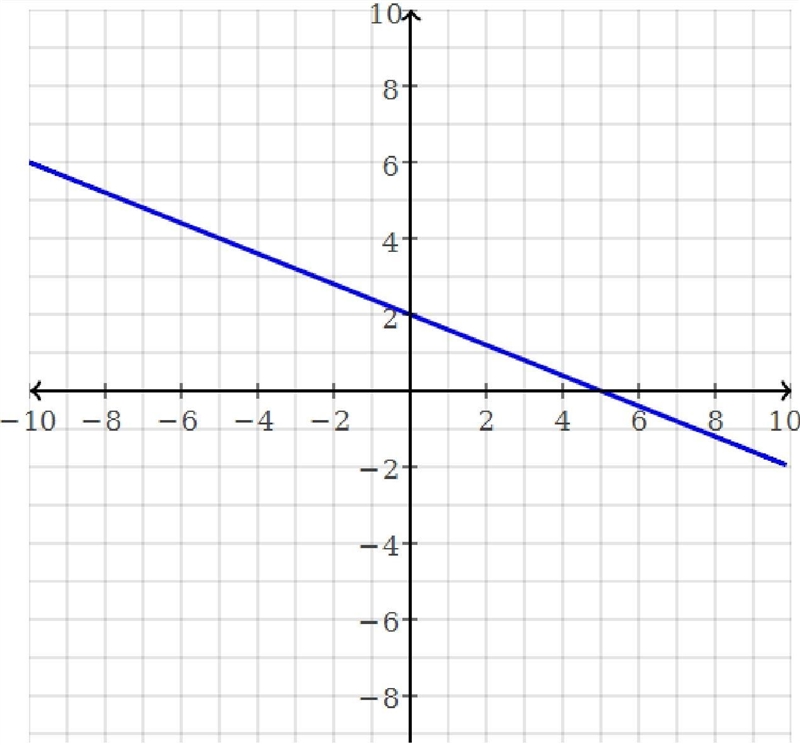 Please draw out the formula along with answer. show all work-example-1