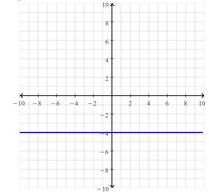 Cual es el intercepto en y de la grafica de la ecuacion lineal y-2=3(x-2)​-example-1