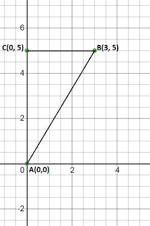 Triangle ABC, with the vertices at A(0,0) B(3,5) and C(0,5) is graphed on the set-example-1