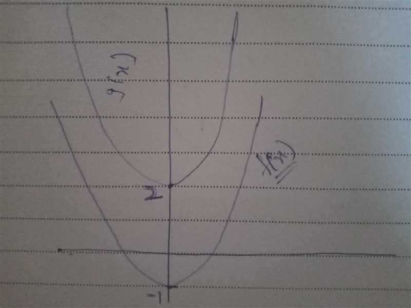 50 Points!! Graph the function. Compare the graph to the graph of f(x) = x² Let f-example-1