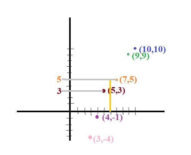 Suppose f is an increasing function and that f assigns the following values: f(9) = 9, f-example-1