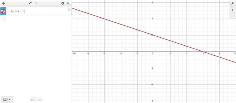 Graph the equation by plotting three points -3y=x-6-example-1