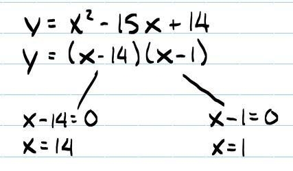 How to solve for equation: y = x squared - 15x + 14-example-1