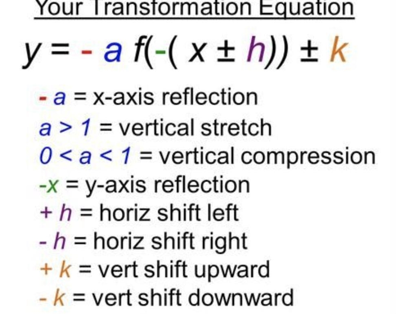 The graph of f(x), shown below, has the same shape as the graph of g(x)=x^4, but it-example-1