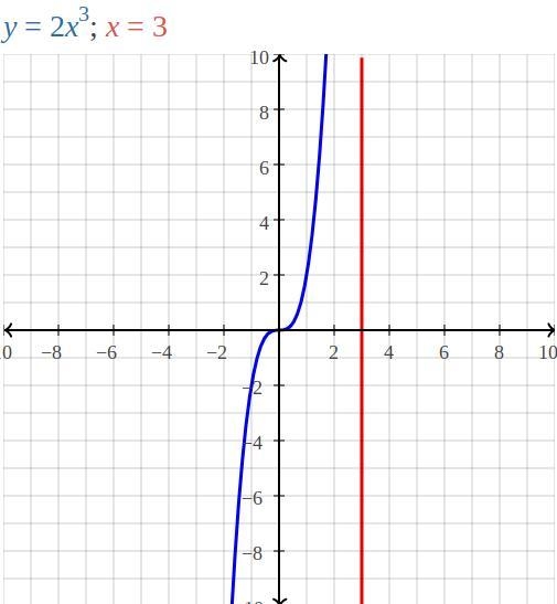 Y=2x3;x=3 what is the answer-example-1