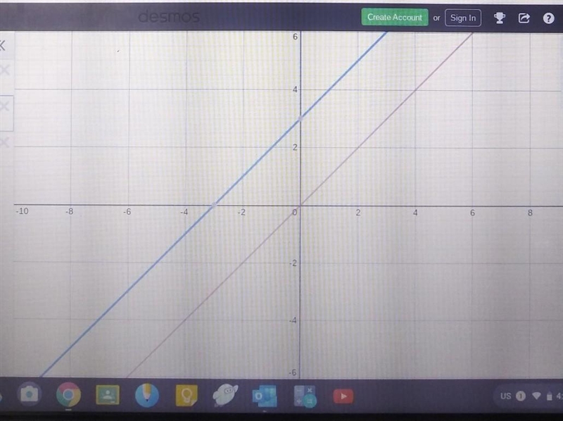 4. A student graphed f(x) = x and g(x) = f(x) + 3 on the same coordinate grid. Which-example-1