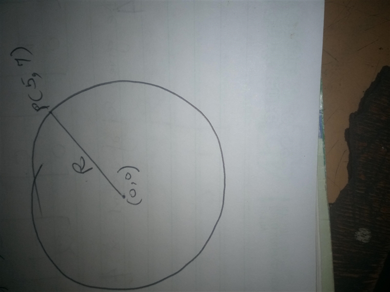 A circle has its origin at (0, 0). The point (5, 7) is on the edge of the circle. What-example-1