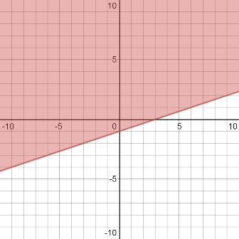 On a coordinate plane, a solid straight line has a positive slope and goes through-example-1