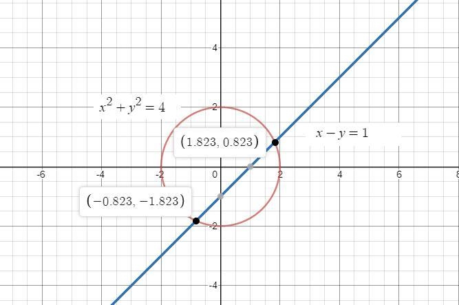 Which graph represents the solution of the system StartLayout Enlarged left-brace-example-1