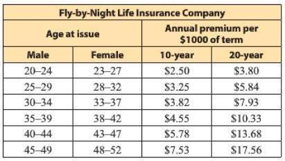 Stefan, a 36-year-old male, bought a $150,000, 10-year life insurance policy from-example-1