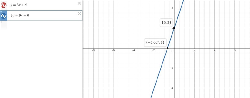 Question 2(Multiple Choice Worth 2 points) (06.02) Solve the system y = 3x + 2 and-example-1