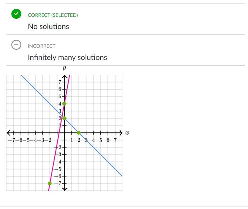 How many solutions does the system have? You can use the interactive graph below to-example-1