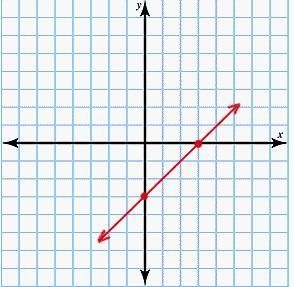 Plot the following equation using the x- and y- intercepts. If both intercepts are-example-1