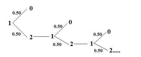 Fred the ant is on the real number line, and Fred is trying to get to the point 0. If-example-1