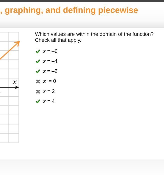 Which values are within the domain of the function? Check all that apply. x = –6 x-example-1