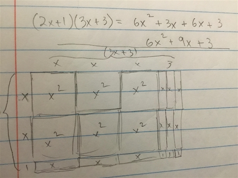 Use algebra tiles to model (2x+1)(3x+3)-example-1