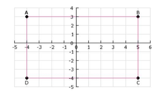 You are given rectangle ABCD on the grid shown and are told that the figure is to-example-1