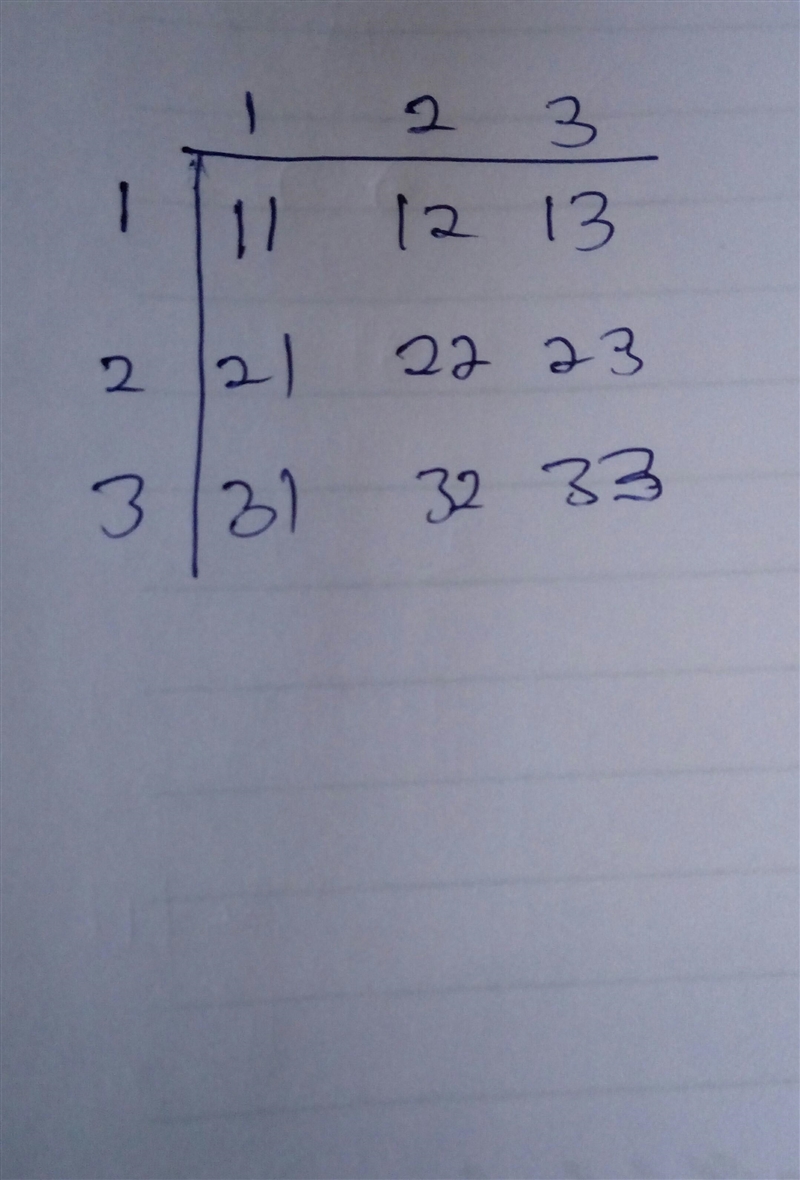 Ross forms all two-digit whole numbers using digits 1, 2, and 3. He allows digits-example-1