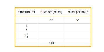 Unit 3, Lesson 7 practice Problems A car travels 55 miles per hour for 2 hours. Complete-example-1