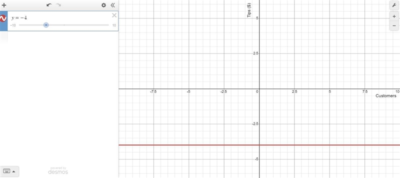 The line with equation y=-4 is ?-example-1