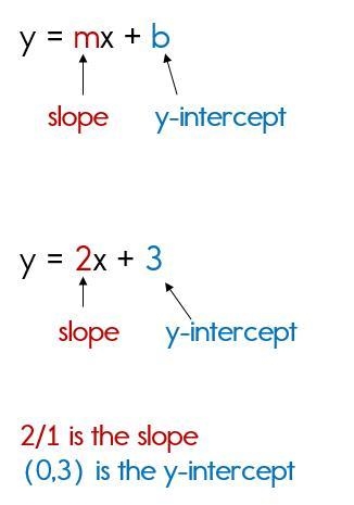 Which graph represents the following equation? 3x - y - 1 = 0-example-3