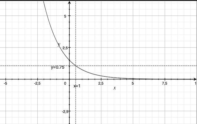 Solve. High school pre-cal-example-1