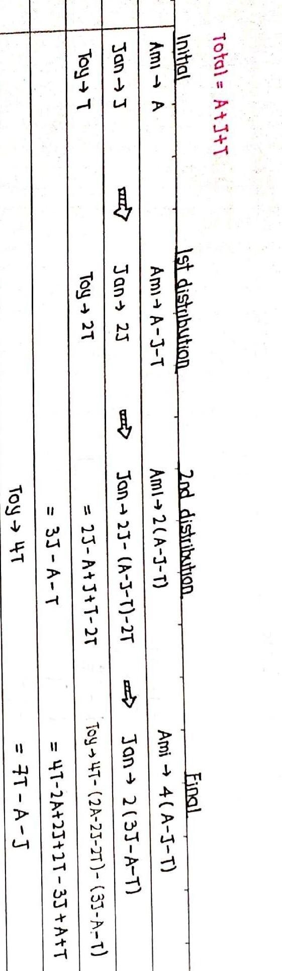 HELP ME THE ANSWER IS NOT 36 OR 12 DO THE RSM ANSWER!!! Three generous friends, each-example-1