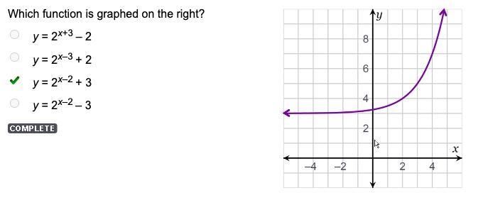 Which function is graphed on the right? y = 2x+3 - 2 y = 2x-3+2 y = 2X-2 +3 y= 2X-example-1